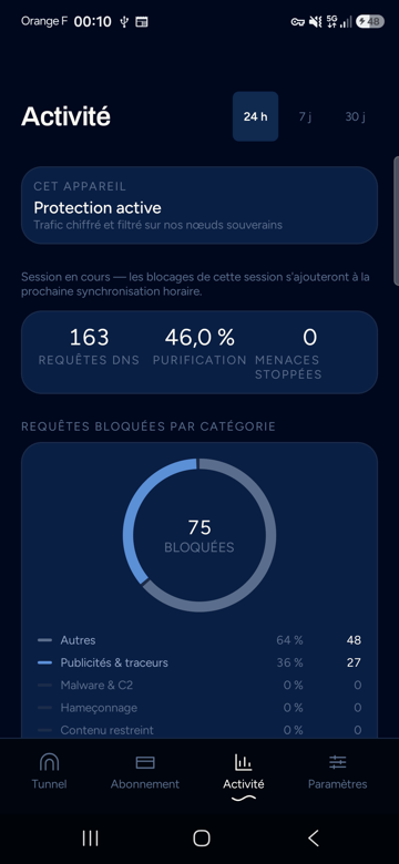 Écran Activité : compteurs de blocage par catégorie